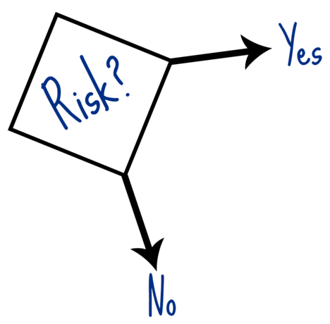 Flow Chart Diagram showing Risk in the condition and yes and no as possible branches.